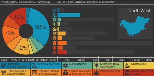 FROM TERRITORIAL RESILIENCE TO INDUSTRIAL MOTRICITY AS AN ECONOMIC MODEL FOR THE AFRICAN CONTRYSIDE GROWTH